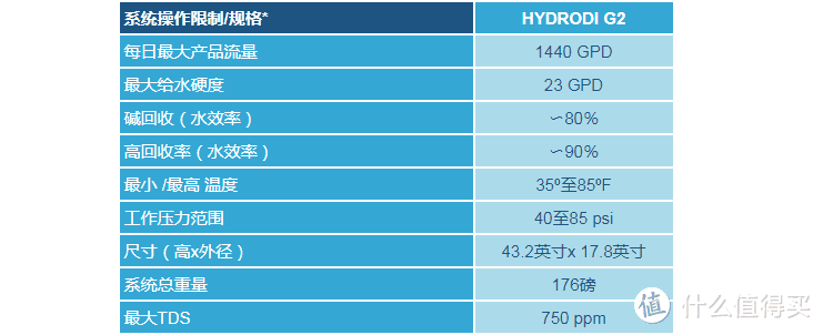 无盐软水机那些事及你没见过的国际最新旗舰软水技术