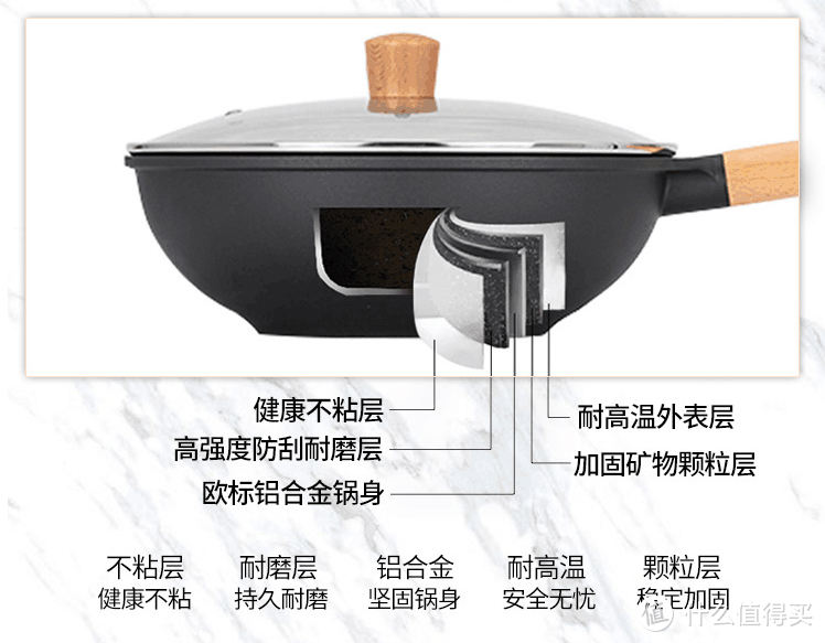 无油煎蛋来一套：Amercook Fusomoku炒锅开箱煎蛋分享