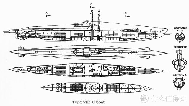 VII C型潜艇线图