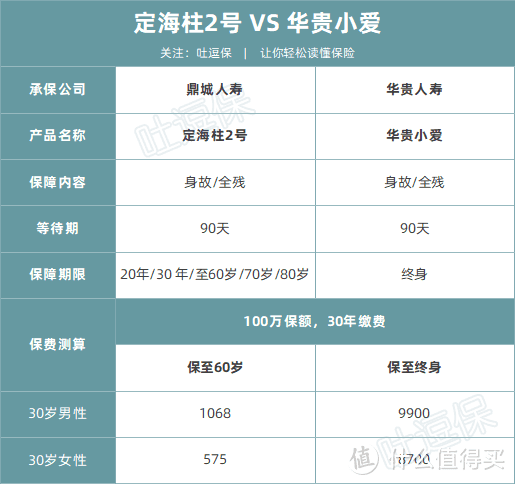 （制图By吐逗保，未经授权禁止转载）