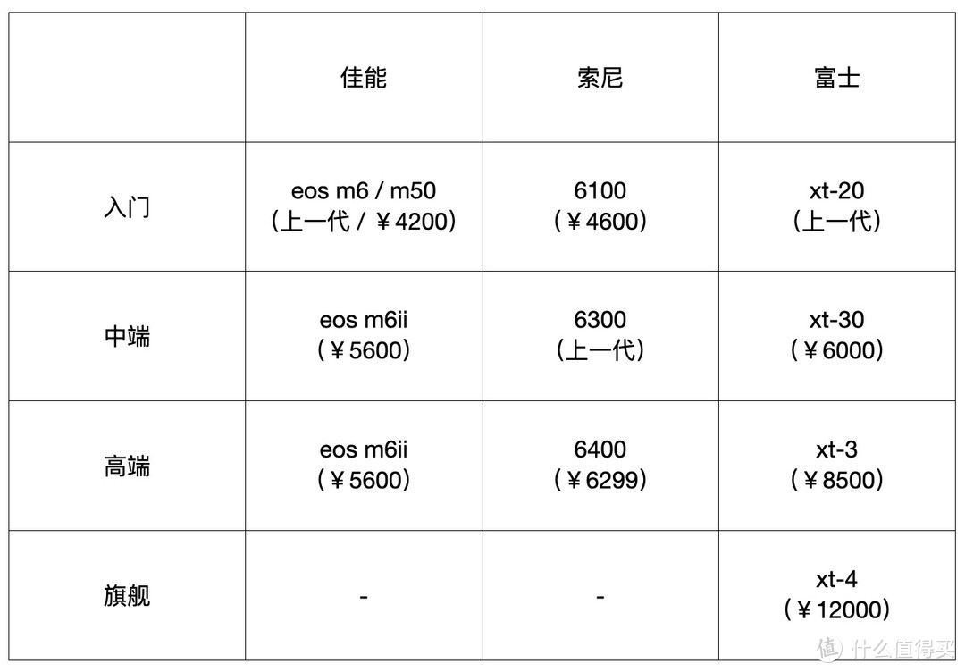 不严谨的对标