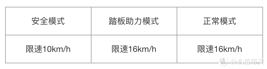 滑板少年，炫酷上街，Ninebot E10 电动滑板车体验