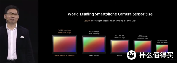2020年低配高价手机盘点：vivo华为共计六款机型入围