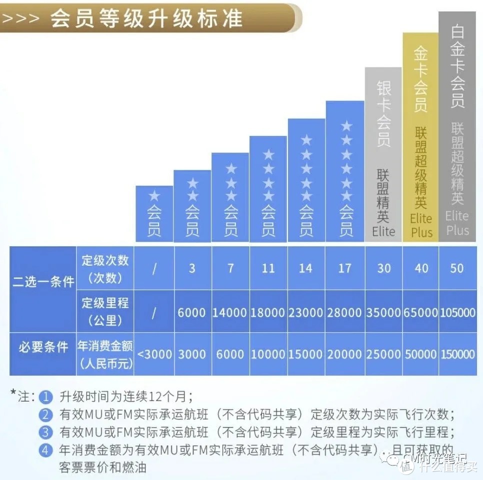 来感受一下东航夏天里的“温暖”