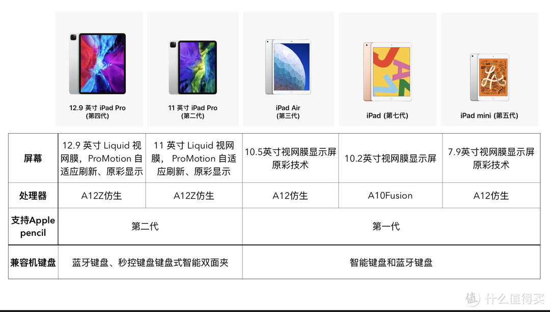 开学季｜抓住教育优惠的尾巴，选一款合适自己的iPad生产力工具