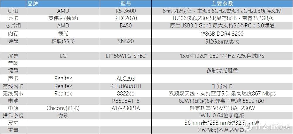 神舟A7000-2020A2评测 桌面R5-3600搭配RTX2070的高性价比游戏本 笔记本电脑