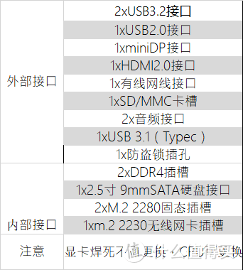 神舟A7000-2020A2评测 桌面R5-3600搭配RTX2070的高性价比游戏本 笔记本电脑