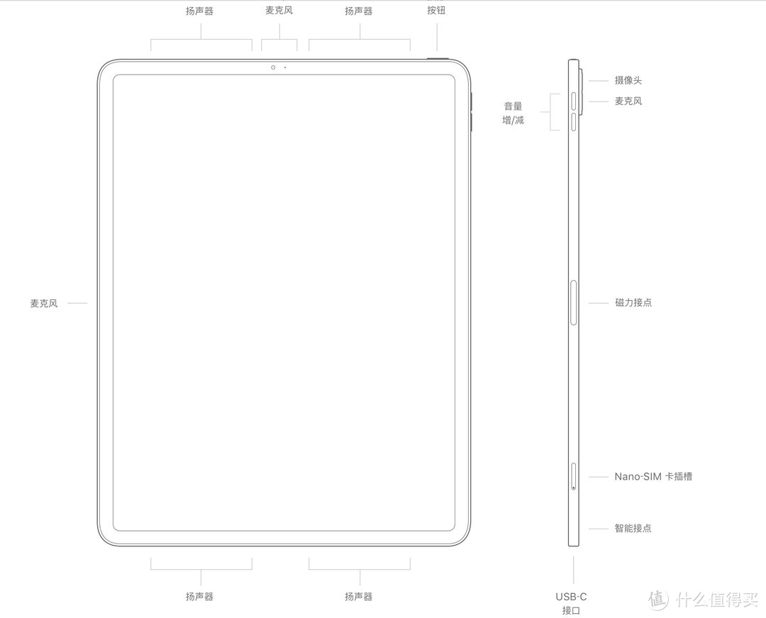 开学季｜抓住教育优惠的尾巴，选一款合适自己的iPad生产力工具