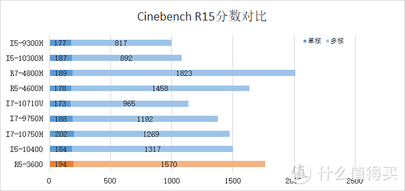 神舟A7000-2020A2评测 桌面R5-3600搭配RTX2070的高性价比游戏本 笔记本电脑