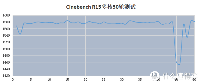 神舟A7000-2020A2评测 桌面R5-3600搭配RTX2070的高性价比游戏本 笔记本电脑