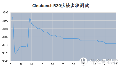 神舟A7000-2020A2评测 桌面R5-3600搭配RTX2070的高性价比游戏本 笔记本电脑