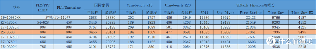 神舟A7000-2020A2评测 桌面R5-3600搭配RTX2070的高性价比游戏本 笔记本电脑