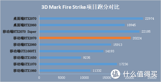 神舟A7000-2020A2评测 桌面R5-3600搭配RTX2070的高性价比游戏本 笔记本电脑