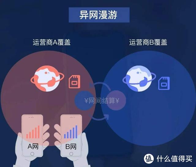 中国电信、中国联通的共建共享5G真实体验如何？网友有话说！