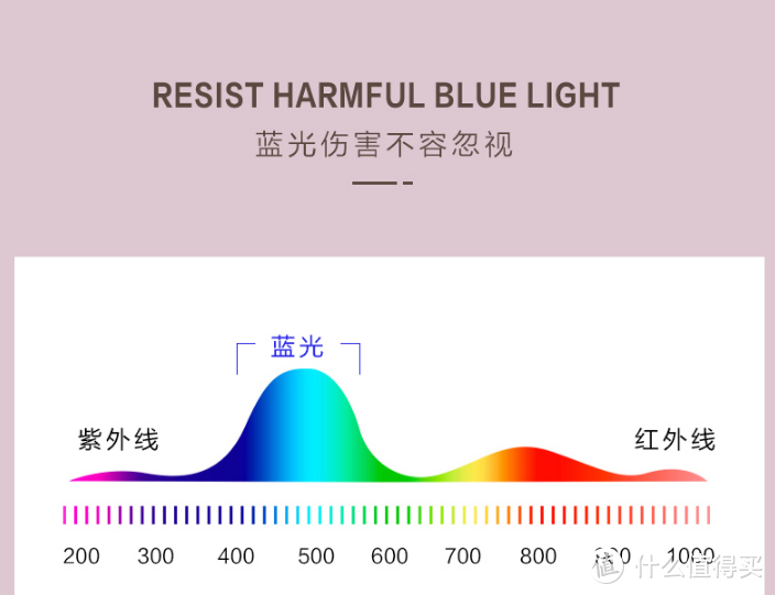 你值得一副更好的防蓝光眼镜——柠檬防蓝光眼镜众测报告