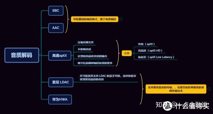 你还为选择蓝牙耳机发愁？无线与真无线还傻傻分不清？一文教你选购蓝牙耳机！