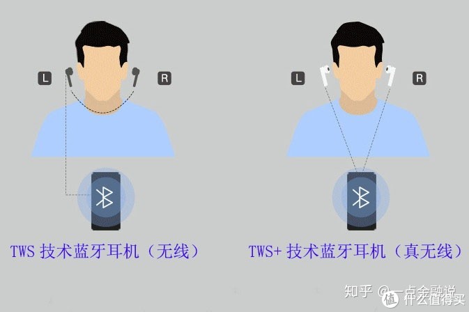 你还为选择蓝牙耳机发愁？无线与真无线还傻傻分不清？一文教你选购蓝牙耳机！