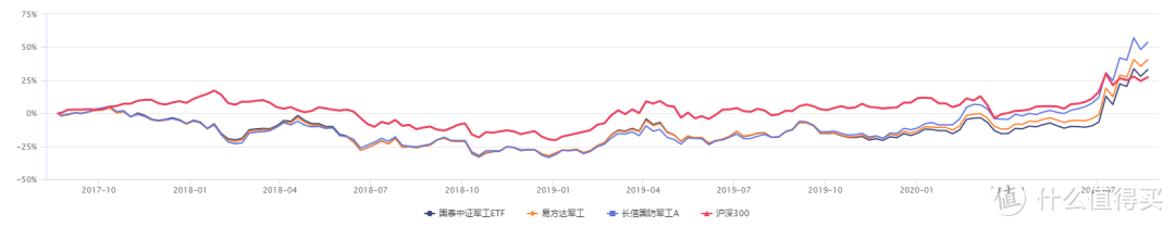 干货~如何挑选优质主动基金