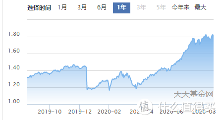 干货~如何挑选优质主动基金