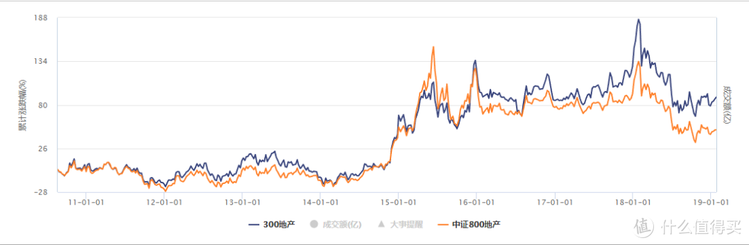 干货~如何挑选优质主动基金