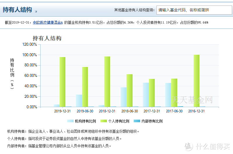 干货~如何挑选优质主动基金