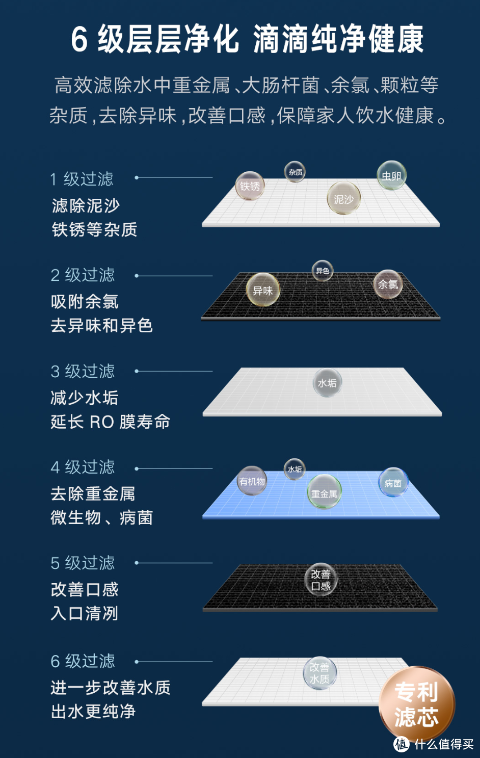 清新蓝调风，小户型家庭首选，云米净水器小蓝调开箱测评报告