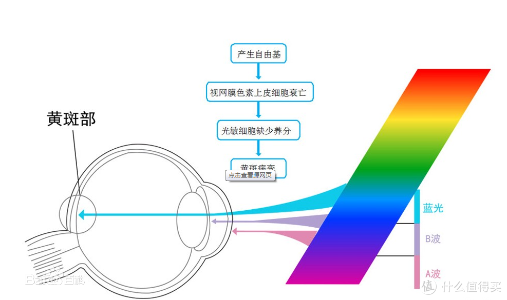 选好台灯，拒绝近视！儿童护眼台灯选购指南分享