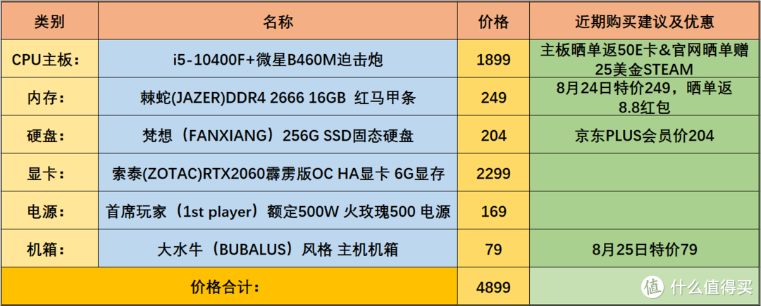 京东自营五千档i5-10400F+2060