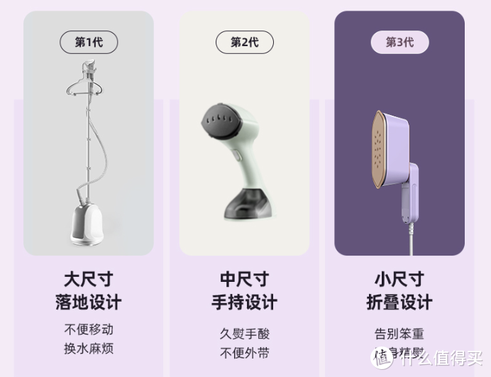 折叠小巧，重量偏重，总体满意：大宇折叠蒸汽电熨斗使用体验