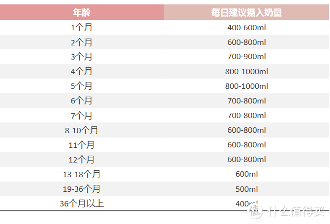 3岁+宝宝适合喝什么牛奶 13款热门牛奶全方位比拼（文末还有16款酸奶和奶酪推荐哦 ）