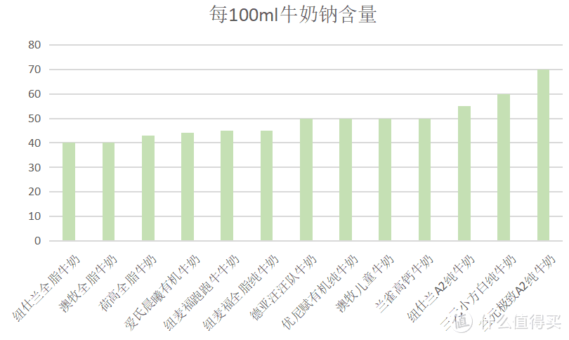 3岁+宝宝适合喝什么牛奶 13款热门牛奶全方位比拼（文末还有16款酸奶和奶酪推荐哦 ）