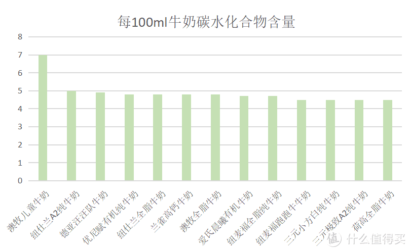 3岁+宝宝适合喝什么牛奶 13款热门牛奶全方位比拼（文末还有16款酸奶和奶酪推荐哦 ）