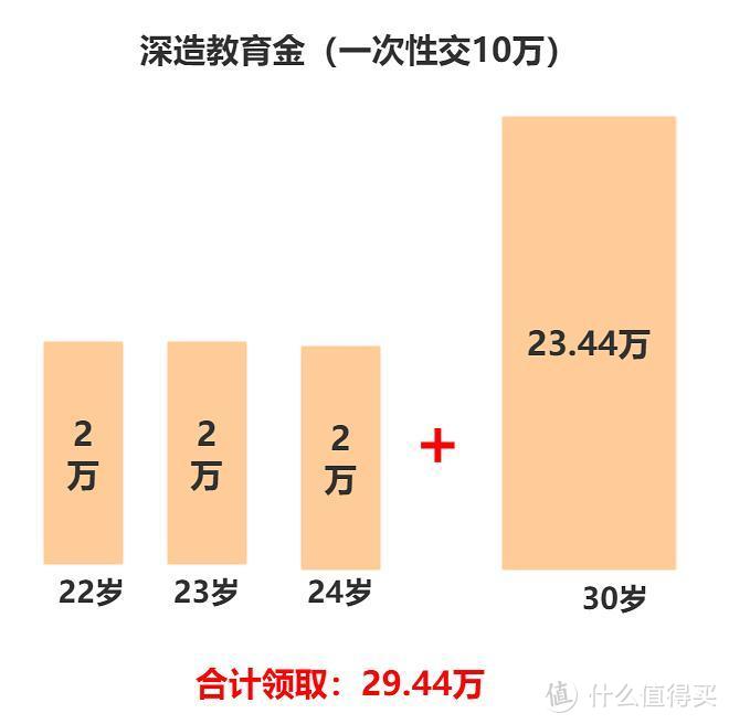 本金翻倍的3个赚钱机会！