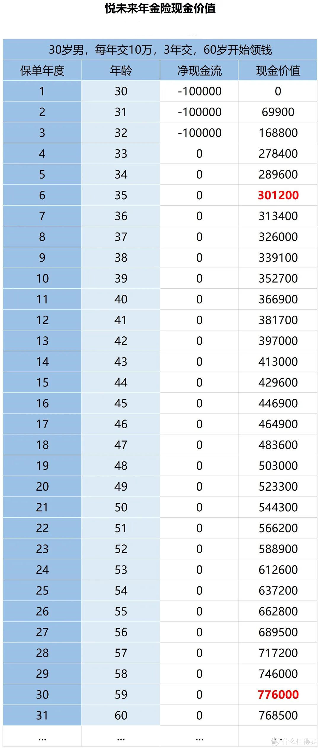 本金翻倍的3个赚钱机会！