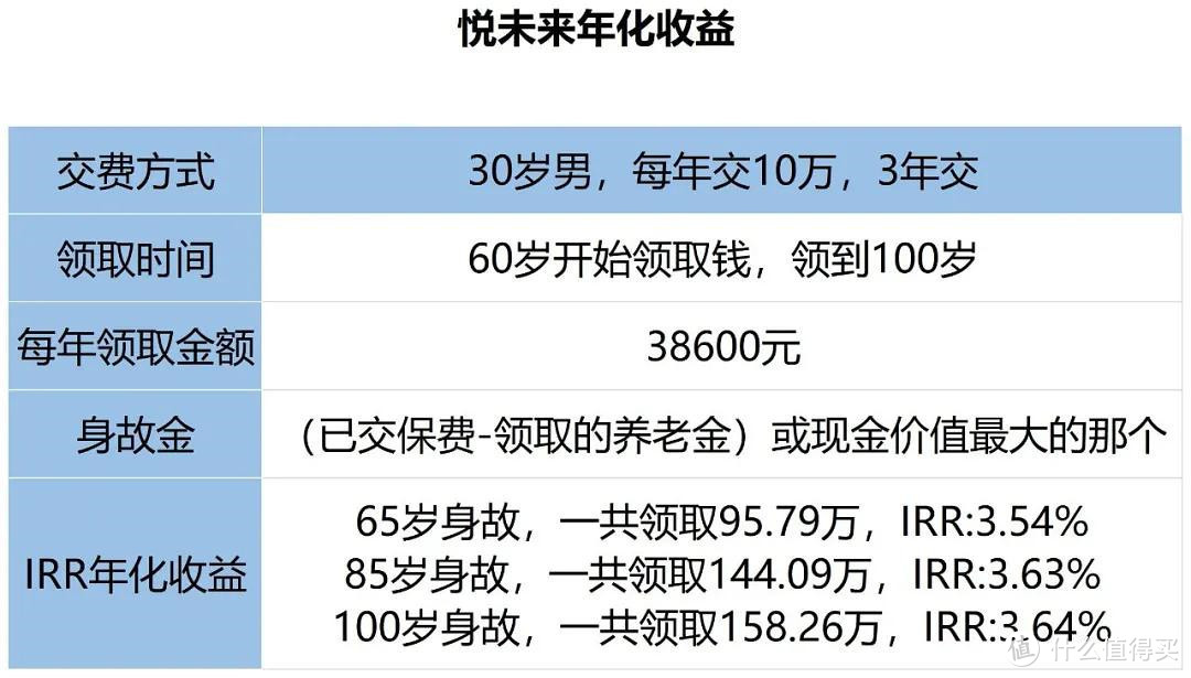 本金翻倍的3个赚钱机会！