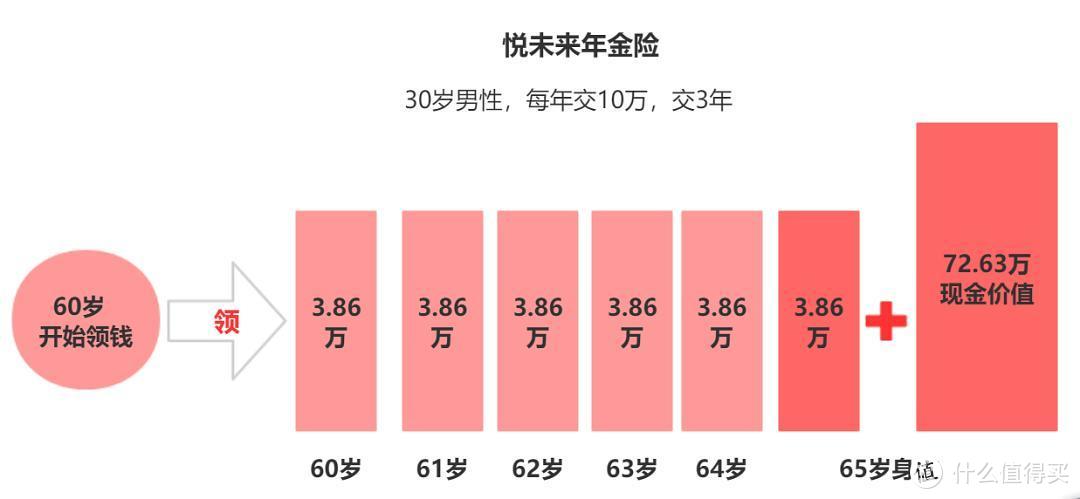 本金翻倍的3个赚钱机会！