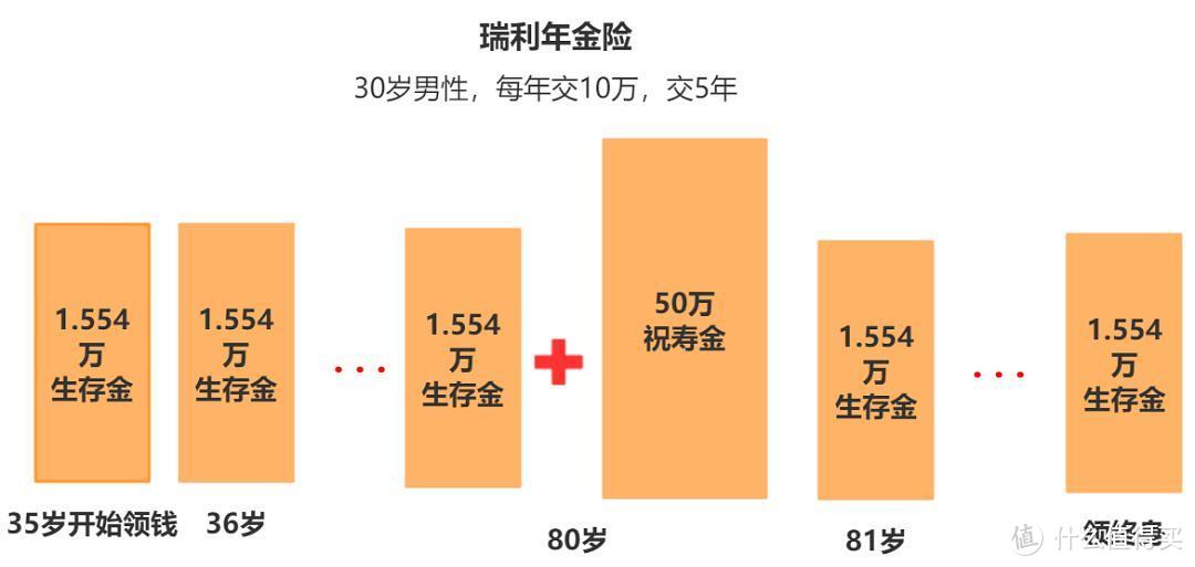 本金翻倍的3个赚钱机会！