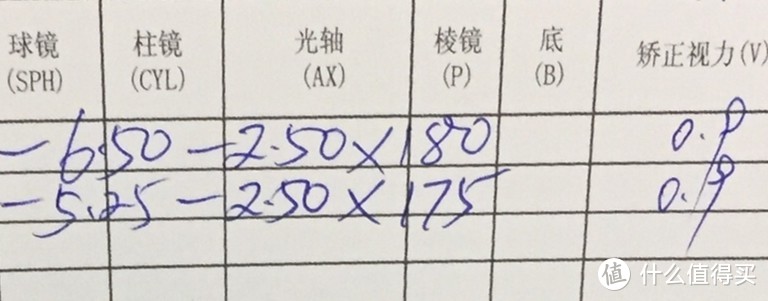 高颜值、防蓝光，柠檬线上配镜真香预警？！—根据参数能否轻松配镜？！