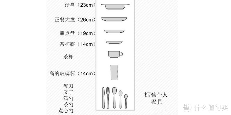 标准的“一套”