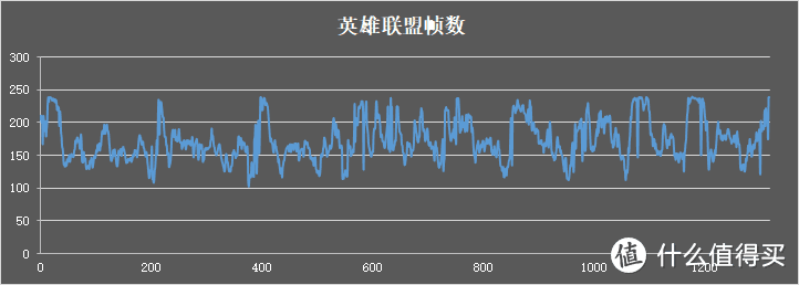 神舟A7000-2020A2评测 桌面R5-3600搭配RTX2070的高性价比游戏本 笔记本电脑