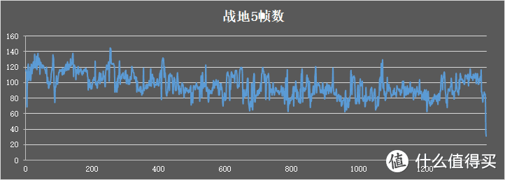 神舟A7000-2020A2评测 桌面R5-3600搭配RTX2070的高性价比游戏本 笔记本电脑