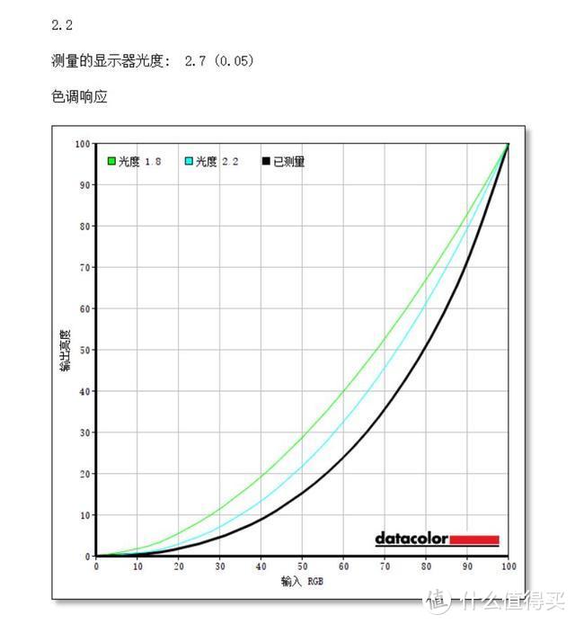 千元价格，除了144还有HDR，泰坦军团23.8寸显示器体验