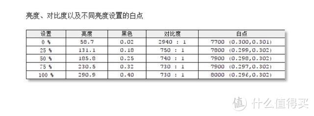 千元价格，除了144还有HDR，泰坦军团23.8寸显示器体验