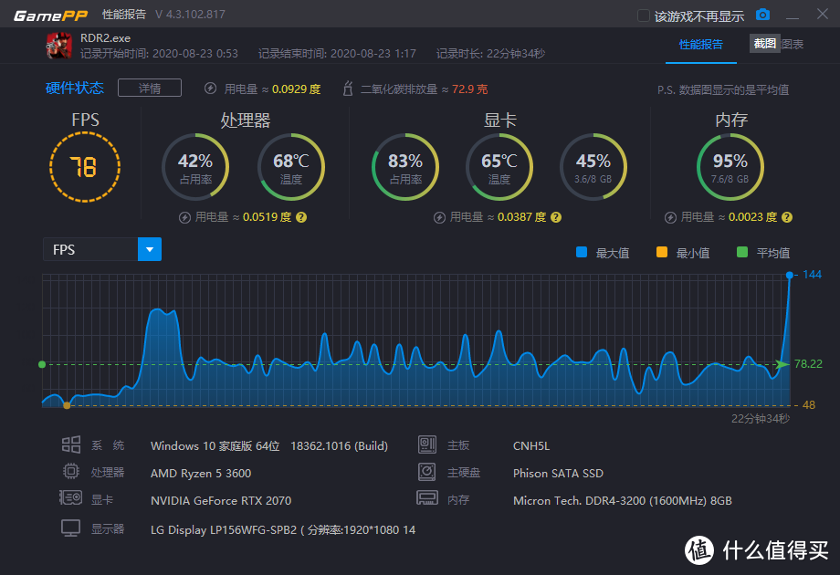 神舟A7000-2020A2评测 桌面R5-3600搭配RTX2070的高性价比游戏本 笔记本电脑