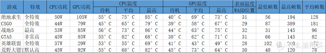 神舟A7000-2020A2评测 桌面R5-3600搭配RTX2070的高性价比游戏本 笔记本电脑