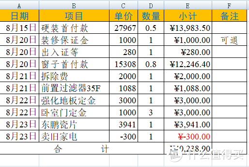 翻新80平米旧房要花多少钱（三）：水路的现实与规划