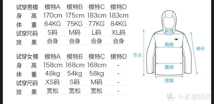 TheNorthFace北面2020春季针织卫衣情侣款开箱分享