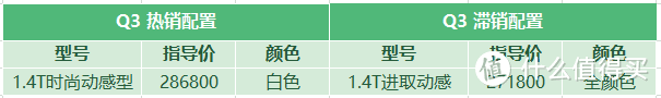 奥迪Q3:优惠20%要加5000装潢，客户说不算豪华品牌