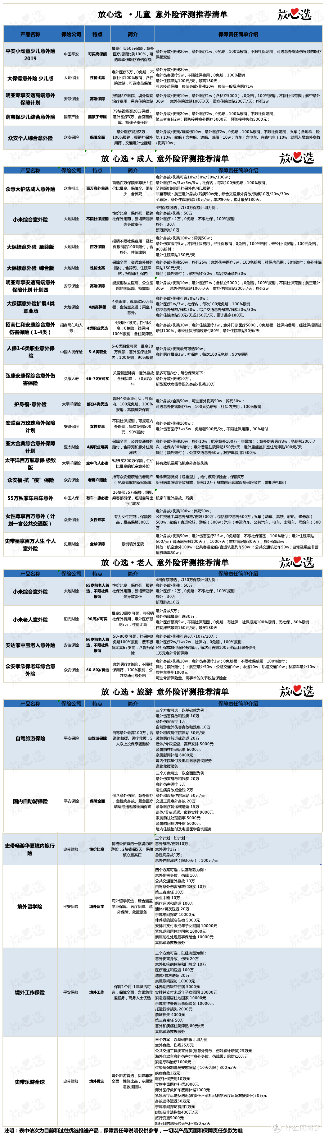 2020年意外险最全评测｜最推荐的都在这了