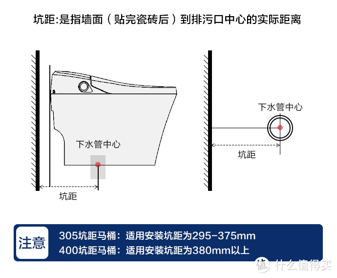 智能马桶是肛需还是刚需？从对比到选购，从安装到体验。这段经历虽然曲折，但是有趣